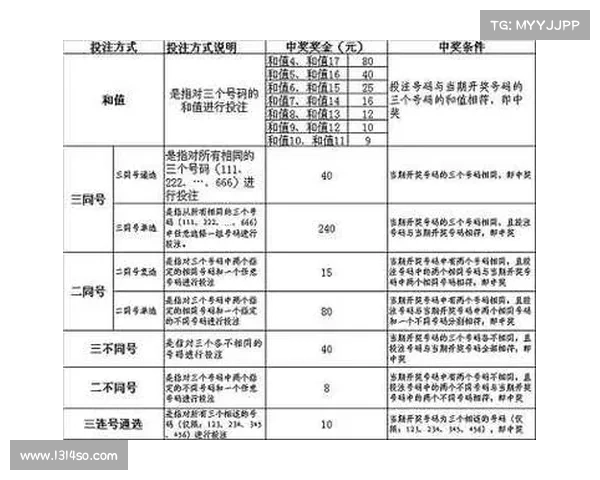 广西快3大小单双玩法技巧分析与投注技巧分享,轻松掌握赢得概率提升秘诀 广西快3大小单双玩法技巧分析与投注技巧分享,轻松掌握赢得概率提升秘诀